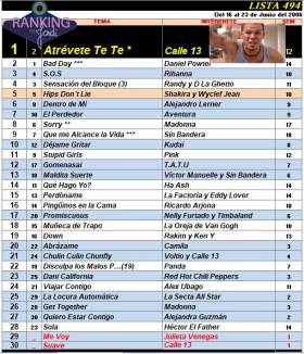 Ranking 494 de 2006
